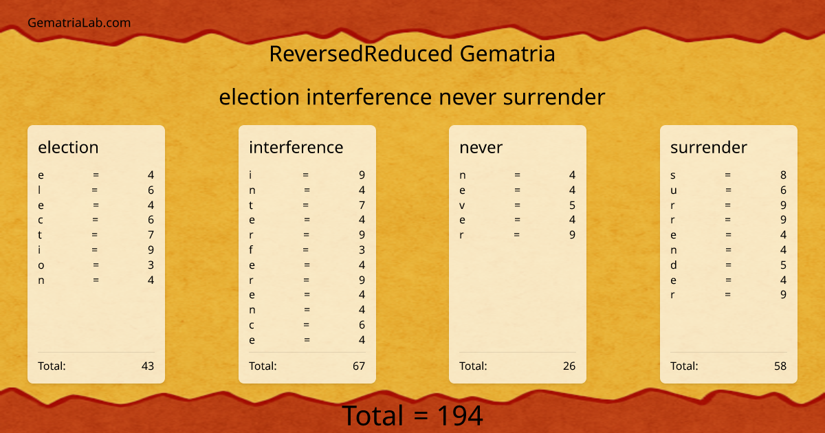 election interference never surrender in reversedReduced Gematria